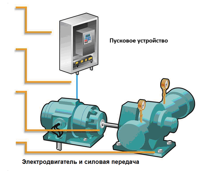 Причины выхода из строя электродвигателей